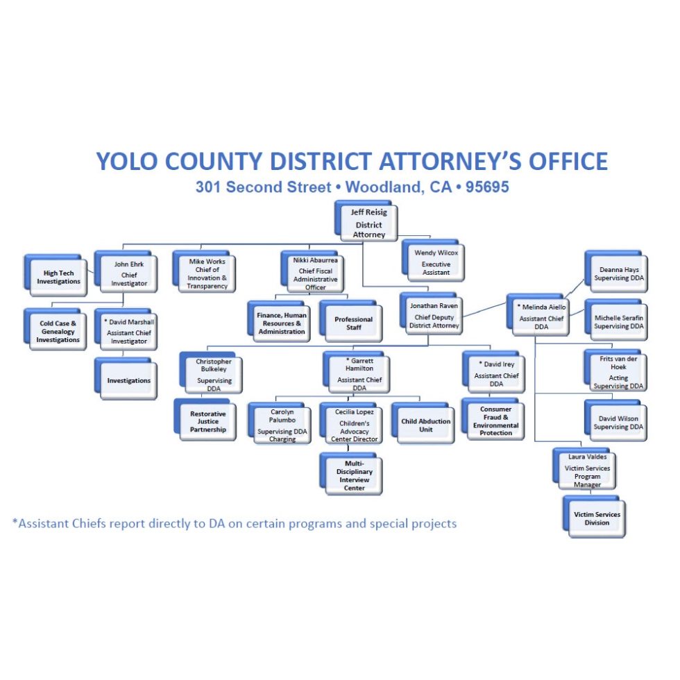 Home Yolo County District Attorney