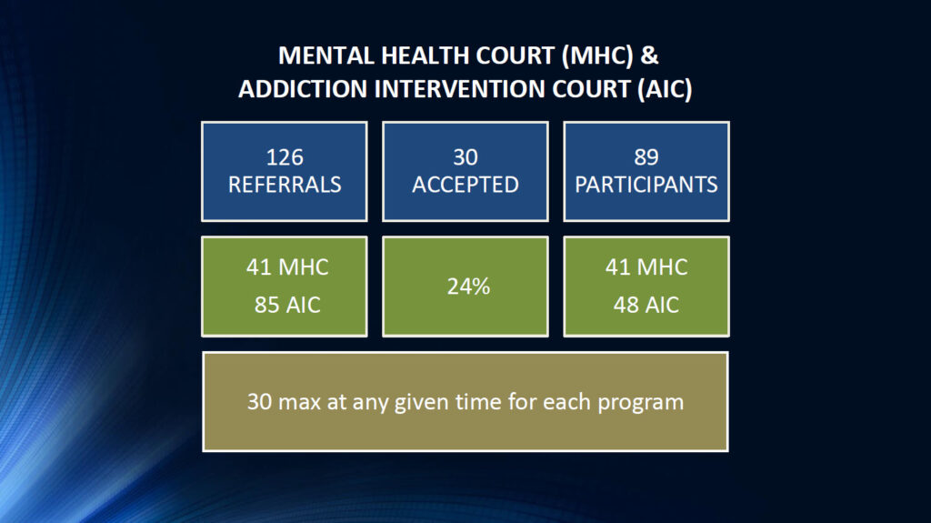 MHC and AIC participation numbers.