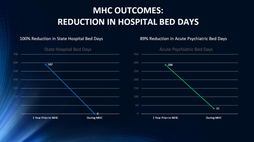 MHC Hospital Bed Reductions.